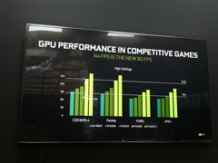 NVIDIA：144FPS才是衡量游戏流畅的基准线