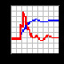 DPlot Jr V2.3.4.3 英文安装版