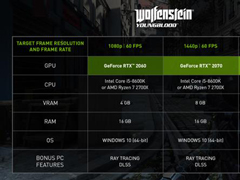 NVIDIA低调推出CES 2020 Game Ready驱动