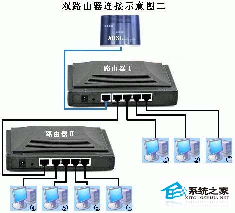 技巧:使用双路由器时设置连接的方法