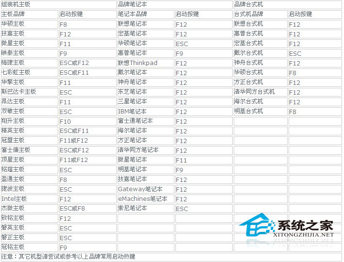 告诉你两个启动U盘的小办法