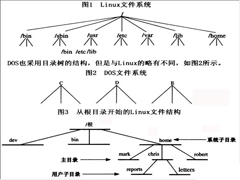 如何使用命令进行Mac和Linux之间的文件传输
