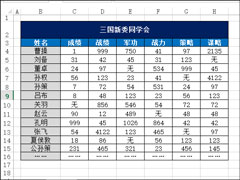 Excel表格怎么均匀分布？平均分布各行各列的方法