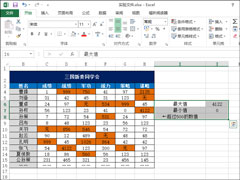 Excel最大值和最小值怎么计算？大于某数字高亮显示怎么设置？