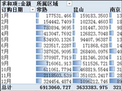 Excel数据透视表有什么用途？Excel数据透视表怎么做？