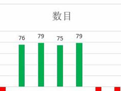 excel如何制作背离式图 excel制作背离式图表方法