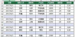 Excel怎么一次删除所有空行？