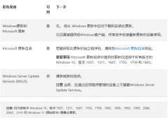 微软推送最新Win11 KB4023057可靠性补丁：更新服务组件的更新！