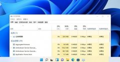 任务栏启动入口被关闭难住你了？微软Win11打开任务管理器的几种方法