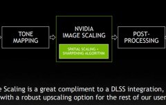 英伟达NIS功能是什么？英伟达NIS功能的介绍