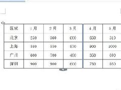 Word文档中的表格怎么快速切换成为三线表格教学