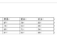 Word软件中的表格数据进行除法运算的方法教程分享