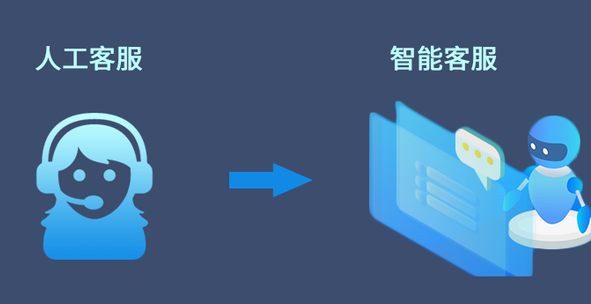 客服系统软件专题
