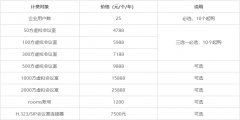 腾讯会议企业版怎么收费？腾讯会议企业版收费标准