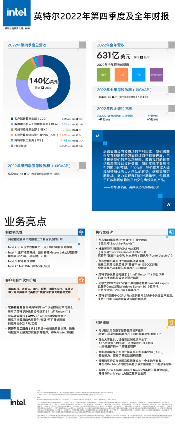 Intel 四种新工艺都来了！EUV光刻机里程碑