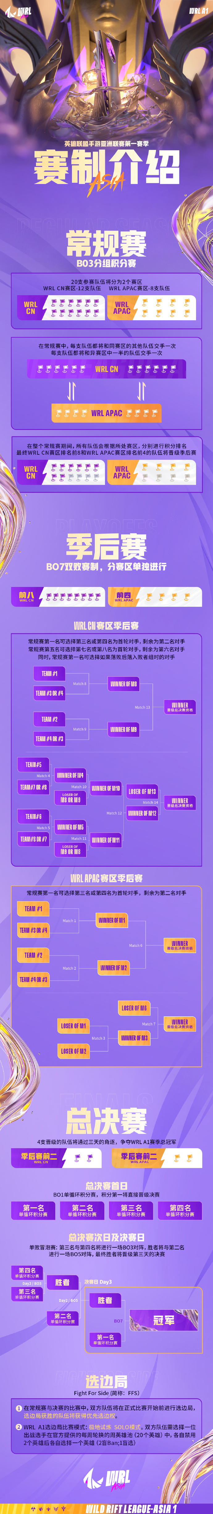 英雄联盟手游亚洲联赛第一赛季赛制公布，4 月 8 日正式开赛