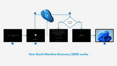 Win11 QMR 功能详解：云支持下实现自动诊断和修复启动故障