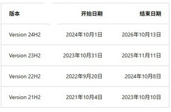 Win11 23H2 家庭版 / 专业版：2025 年 11 月 11 日后停止安全更新！