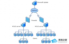 微软为 Windows Server 2012-2025 推送紧急更新补丁！修复更新服务漏洞