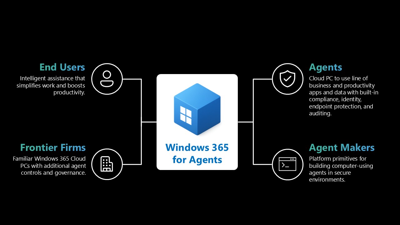 微软云电脑正式进入 AI 时代！云端也能享受 Win11 AI+ PC 体验