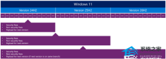 微软确认秋季推出 Win11 26H2，改用启用包推送机制，原有硬件标准保持不变