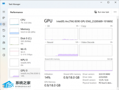 微软 Win11 任务管理器更新！新增 NPU 进程级监控